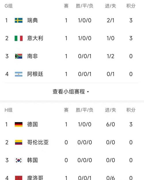 女足世界杯最新排名，女足杯世界排名32分档