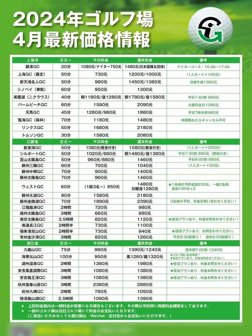 学高尔夫一年的费用大概多少，学高尔夫专业的学生总体费用