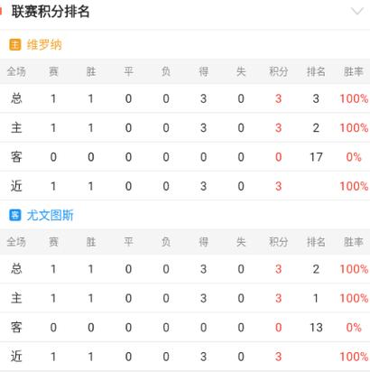 尤文图斯vs罗马回放，尤文图斯vs罗马比分预测