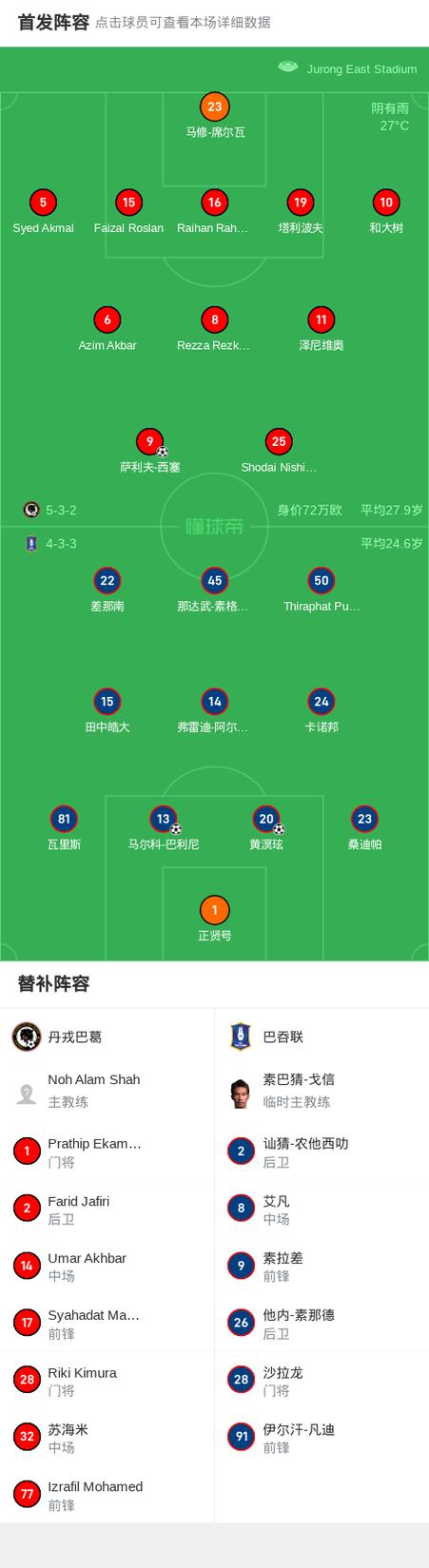 巴吞联VS军用电信，巴吞联对军用电信比赛结果