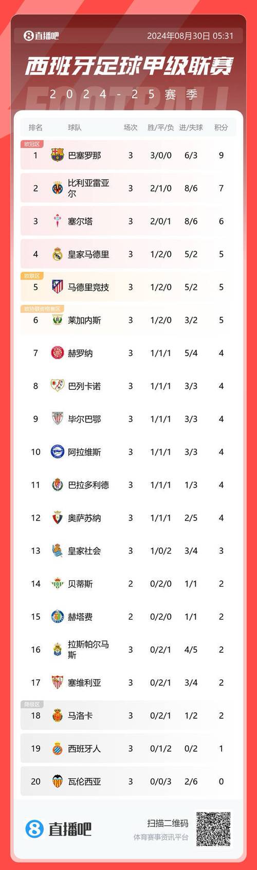 巴甲积分榜500，巴甲积分榜2023中国足彩网