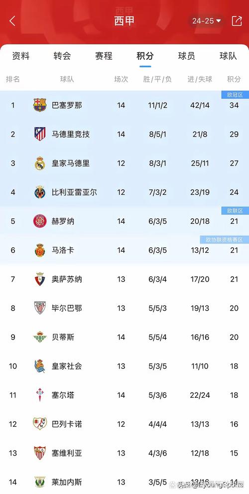 巴甲积分榜新浪2021，巴甲积分赛程
