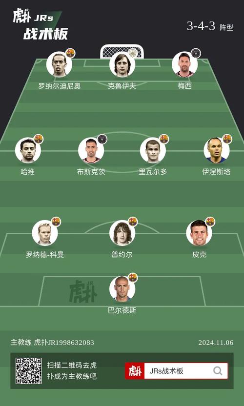 巴萨主力阵容2019，巴萨2019年阵容