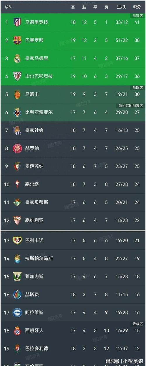 巴萨马竞，巴萨马竞比赛结果