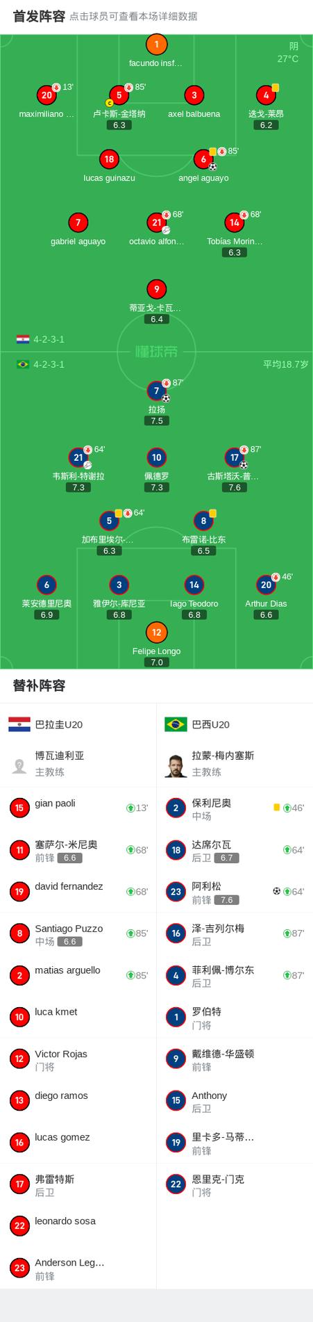 巴西u20，巴西u20联赛 在线直播