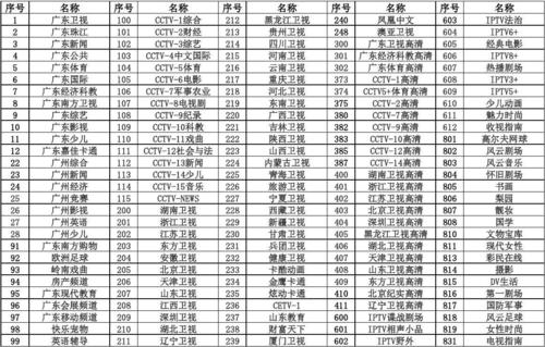 广东体育节目表官网，广东体育节目表官网首页