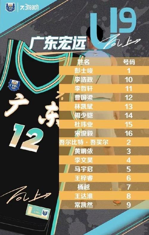广东队球员详细名单，广东队球员名单最新