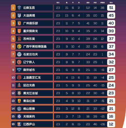广州恒大赛程2020，广州恒大赛果