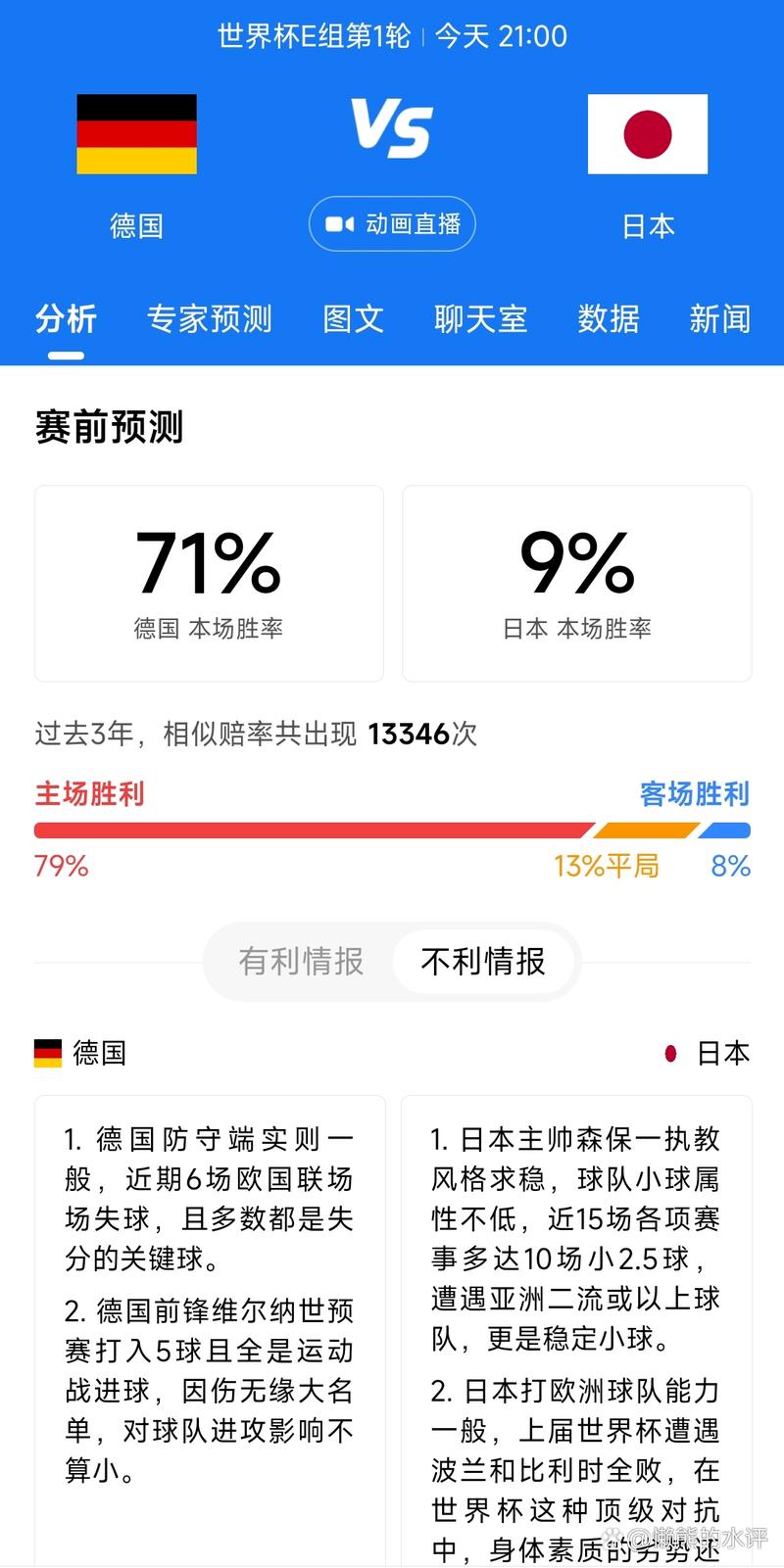 德国和日本比分预测，德国对阵日本