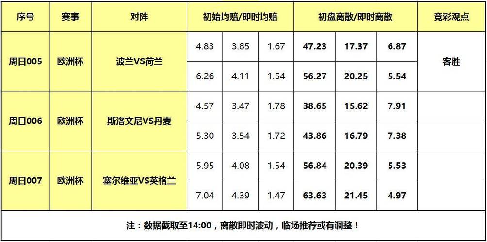 德国对英格兰盘口，德国对英格兰数据