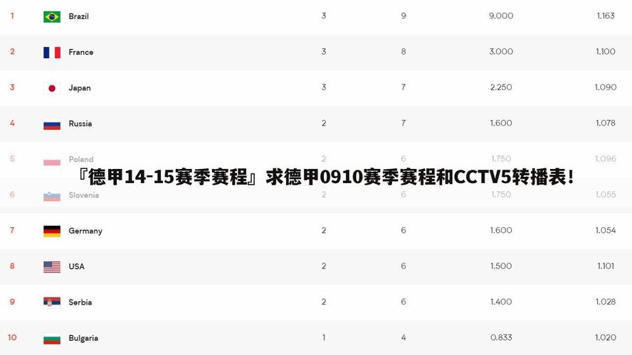 德甲新赛季赛程表，德甲新赛季赛程表最新