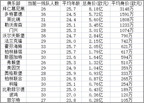 德甲球队，德甲球队身价排名最新