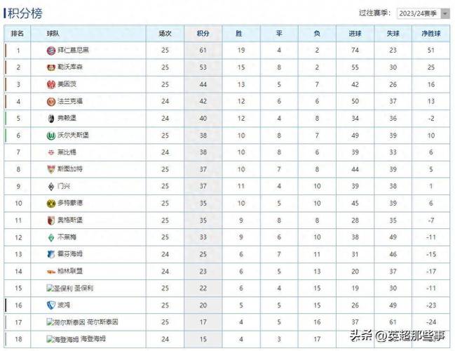 德甲积分榜最新排，德甲积分榜最新排名榜2324