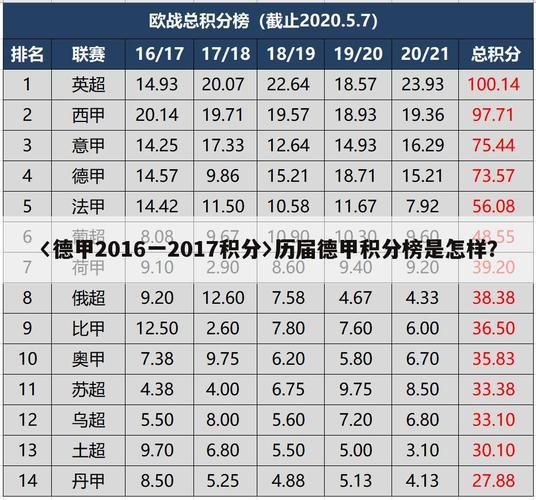 德甲赛程积分榜，德甲联赛积分榜比分