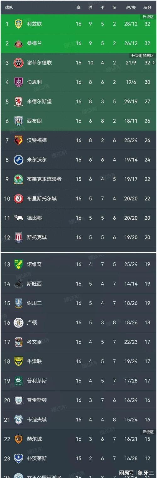 德黑兰独立，德黑兰独立赛程比分