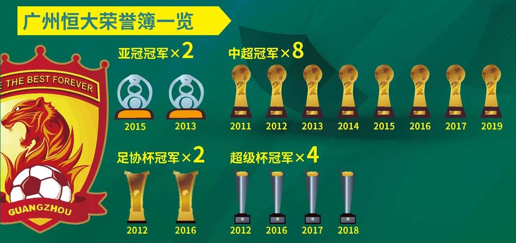 恒大亚冠名单，恒大亚冠名单出炉