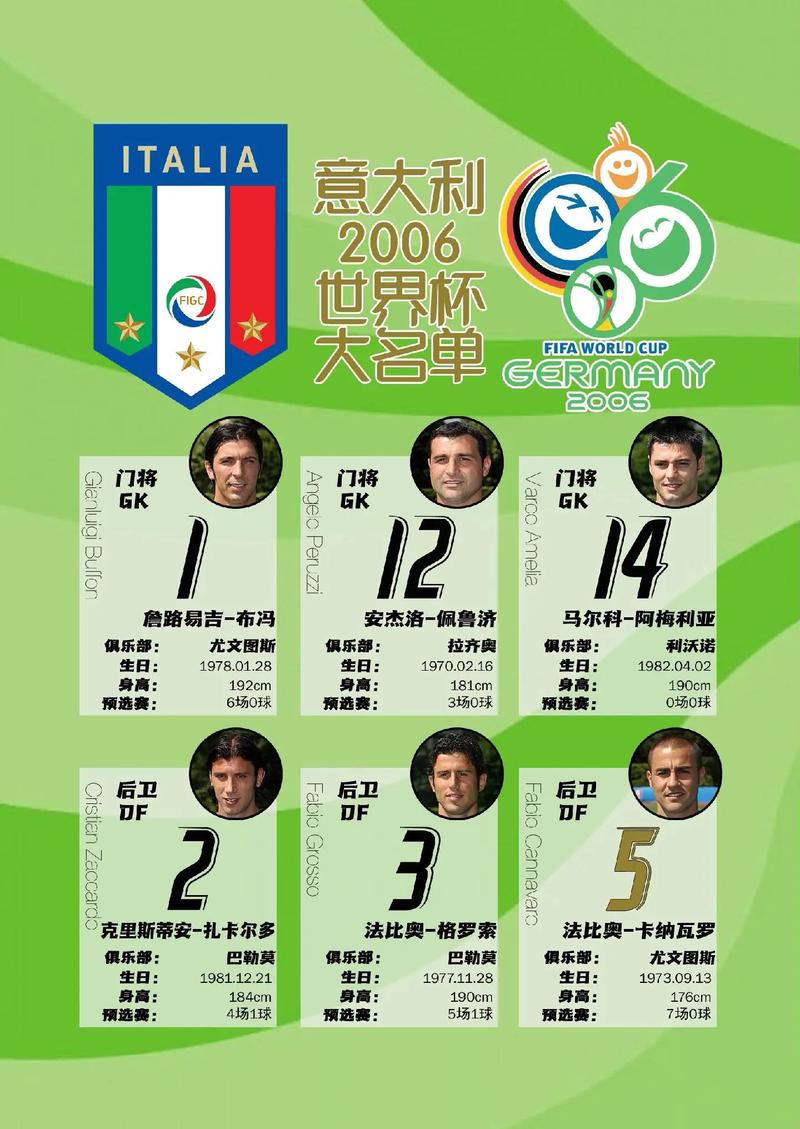 意大利2006年世界杯阵容，2006年世界杯意大利阵型