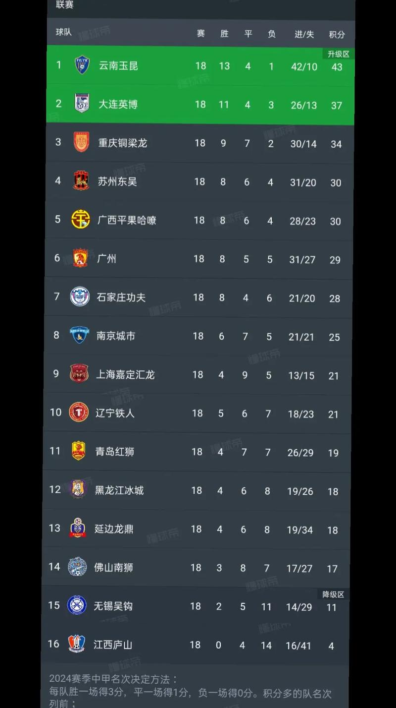 手机搜狐体育首页，手机搜狐体育首页男足积分