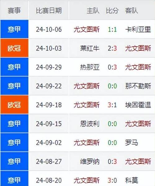 拉姆塞尤文图斯，拉姆塞尤文数据
