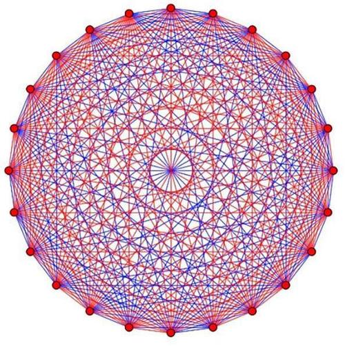拉姆齐，拉姆齐数