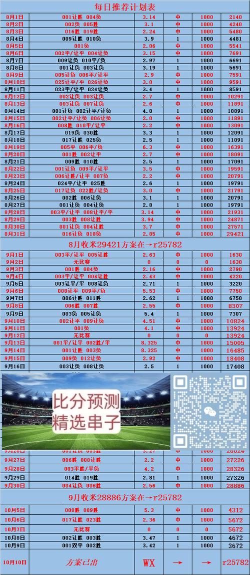 挪超积分榜2024，挪超积分榜2024赛程