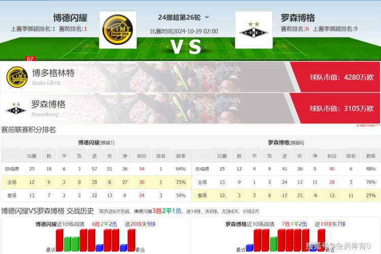 挪超联赛积分榜，挪超联赛积分榜新浪