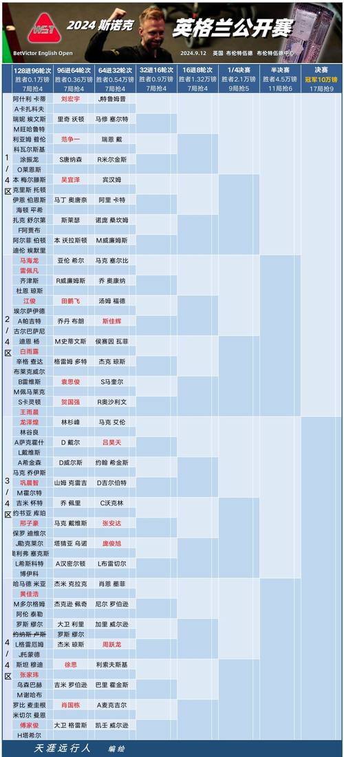 捷克VS英格兰比分预测，捷克vs英格兰比赛场地