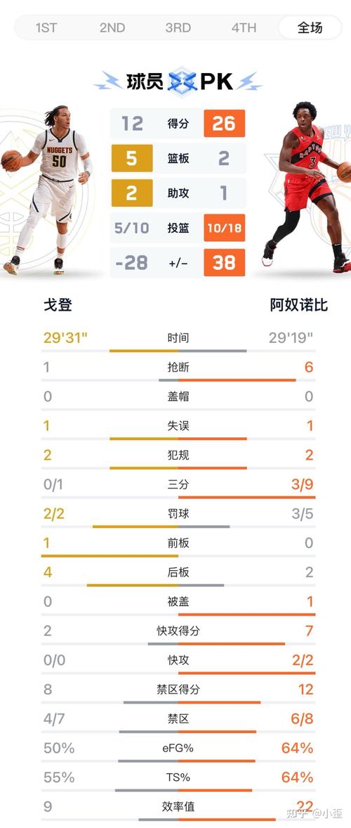 掘金对尼克斯直播，掘金对尼克斯的比分预测