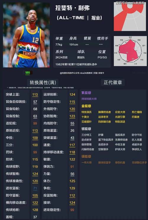 掘金队球员名单2021，掘金队知名球员