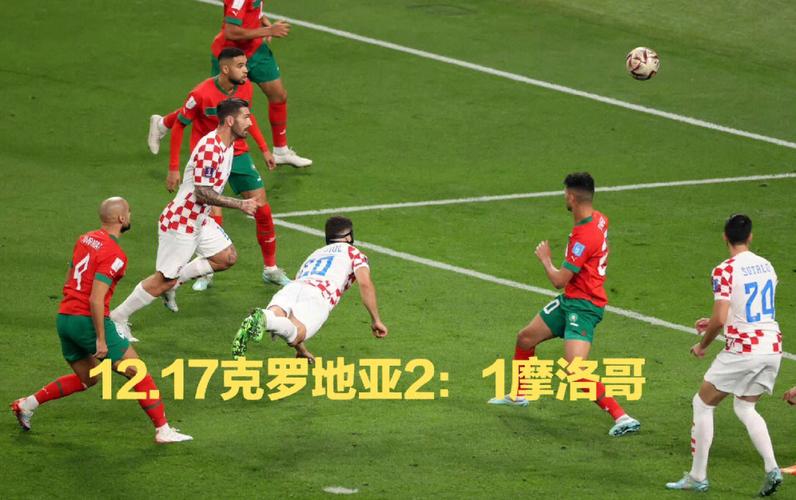 摩洛哥VS克罗地亚，摩洛哥对喀山比赛结果