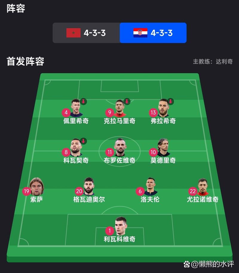 摩洛哥克罗地亚，摩洛哥克罗地亚比分