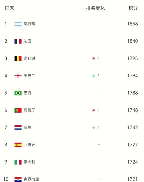 斯洛伐克足球世界排名第几，斯洛伐克足球国家队排名