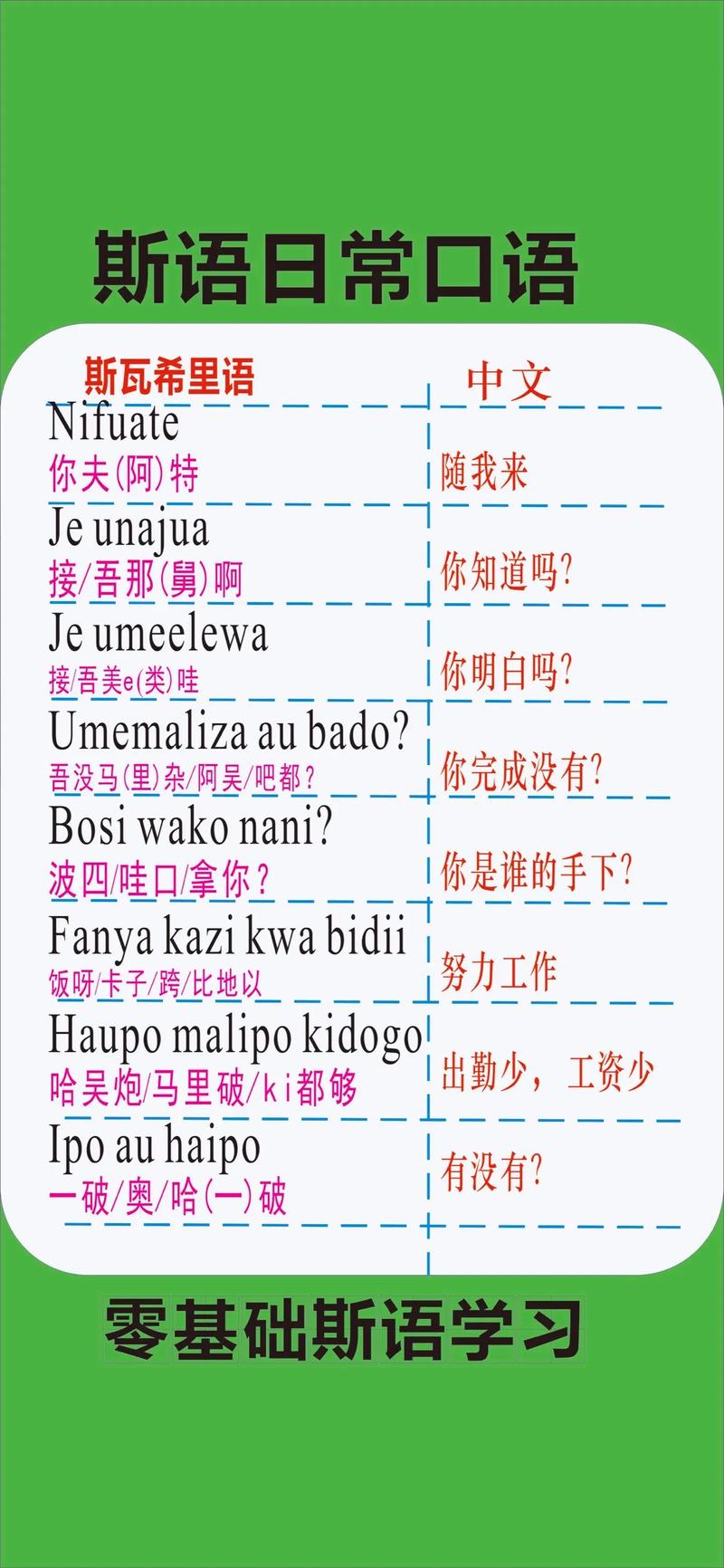 斯瓦西里，斯瓦西里语是哪个国家的官方语言