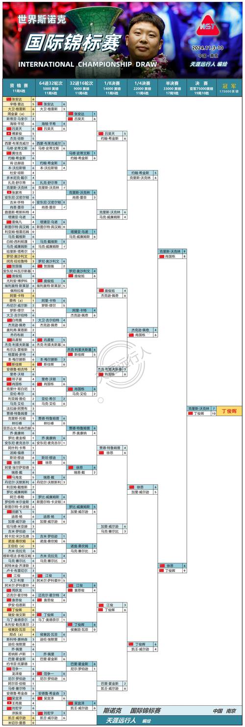 斯诺克丁俊晖排名，斯诺克丁俊晖最好成绩