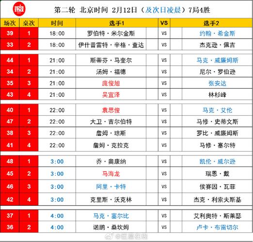 斯诺克威尔士公开赛最新消息，斯诺克威尔士公开赛2020直播