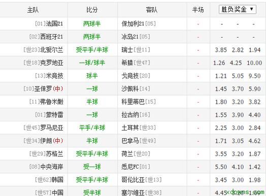 新浪比分足球直播，新浪比分足球即时比分