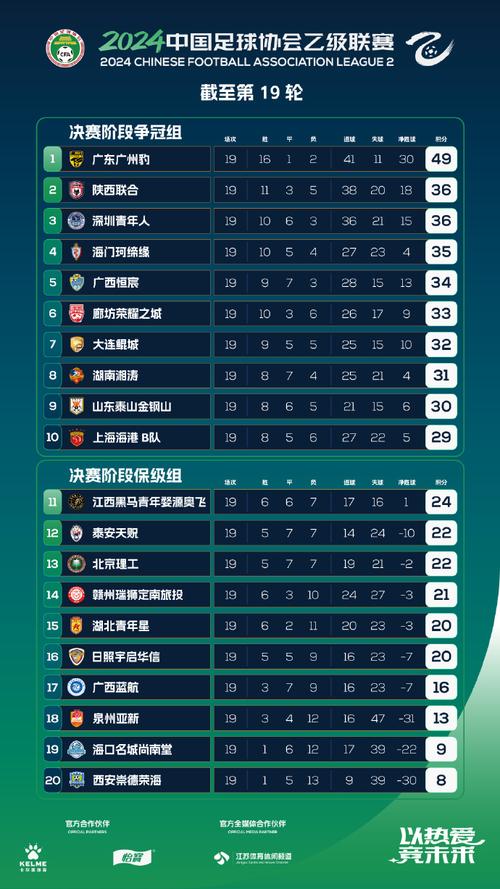 日乙积分榜新浪，曰乙积分榜