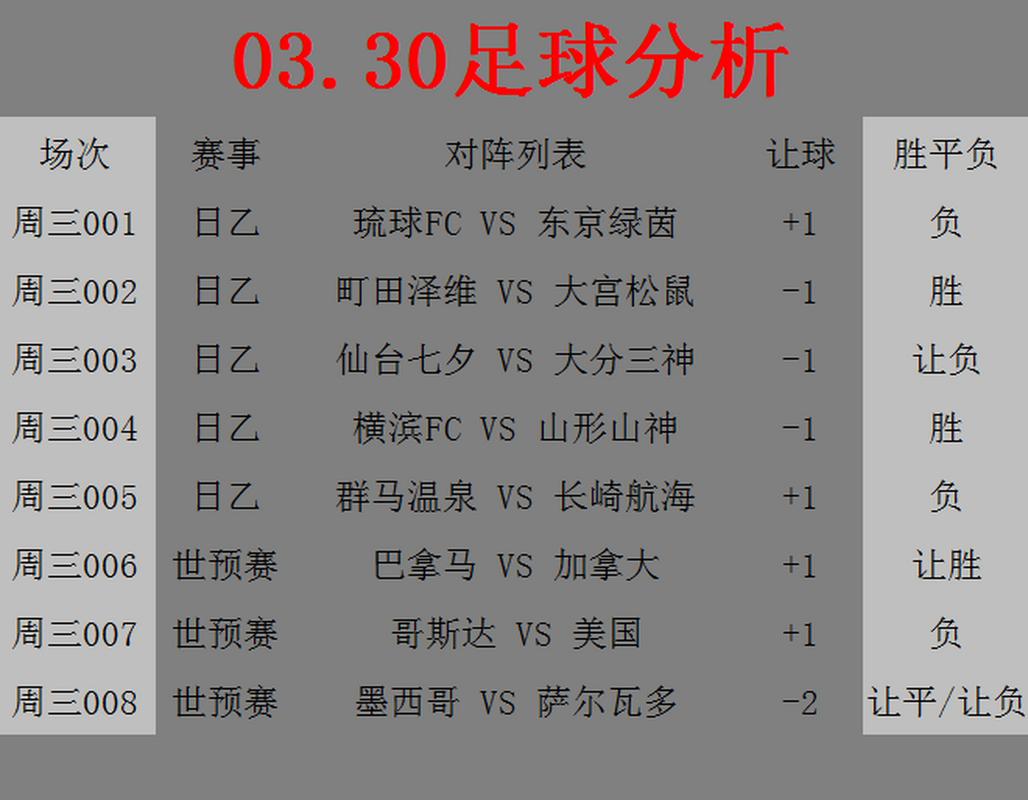 日乙联赛，日乙联赛比赛最新结果