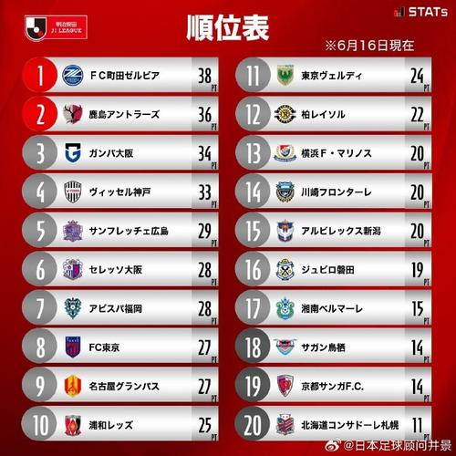 日本j2联赛赛程比分结果,日本j2联赛比分情况