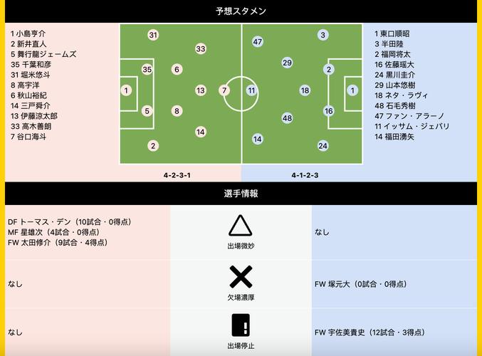 日本j2联赛赛程比分结果,日本j2联赛比分情况