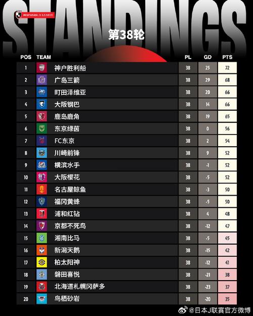 日本j1联赛赛程赛果，日本j1联赛赛程2021