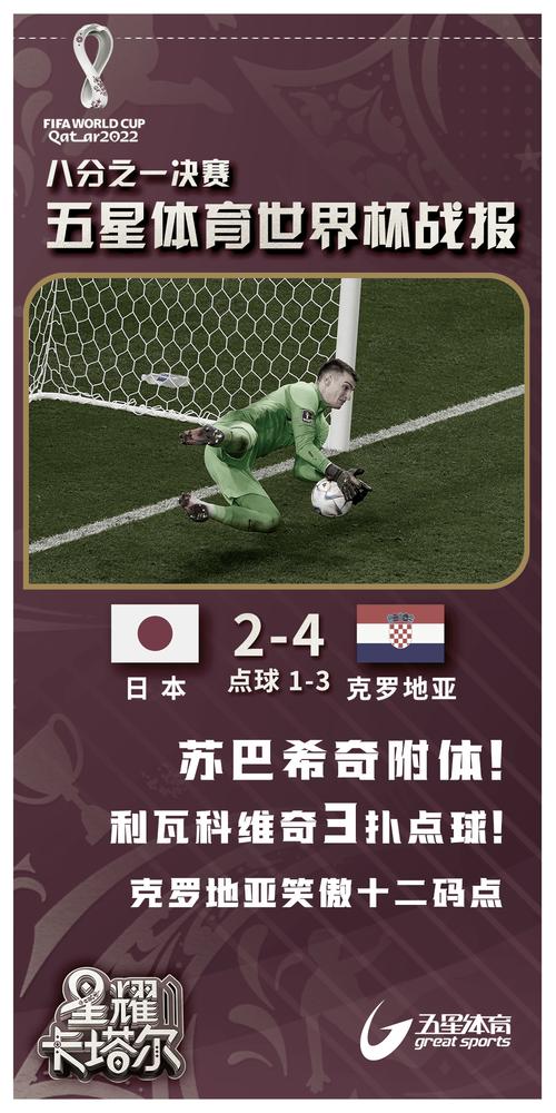 日本vs克罗地亚，日本vs克罗地亚比赛预测