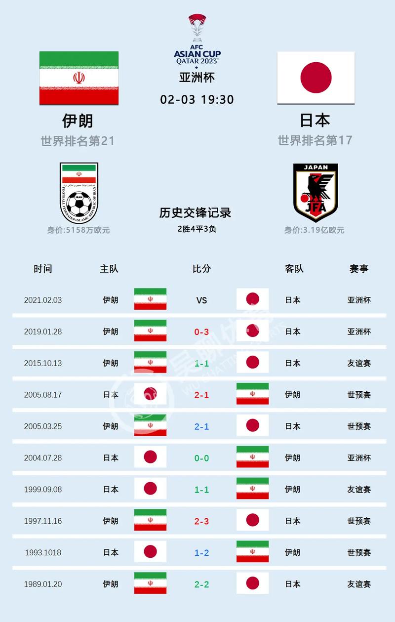 日本世界杯预选赛，日本世界杯预选赛赛程