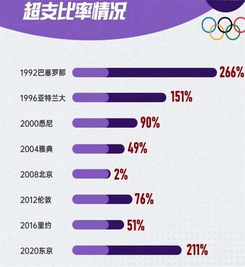 日本奥运会亏多少钱，日本奥运会亏多少人民币