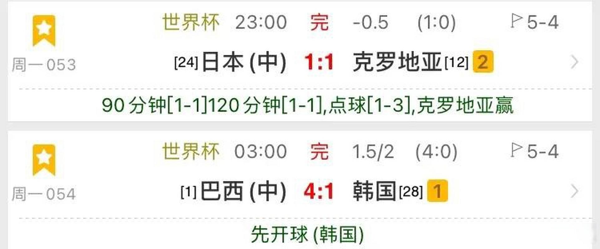 日本对克罗地亚，日本对克罗地亚比分多少