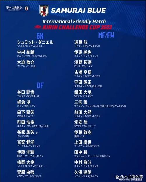 日本男足主力阵容，日本男足国家队大名单