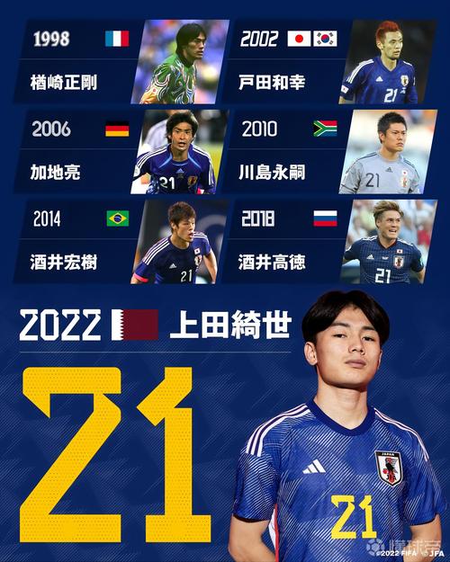日本男足主力阵容，日本男足国家队大名单