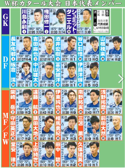 日本队公布世界杯26人球衣号码，世界杯日本队阵型