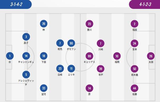日职联赛程赛果，日职联赛程预测