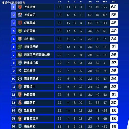 日联杯积分榜，日联杯积分榜最新排名